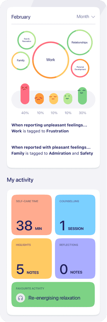 Kyan Health app profile users activity