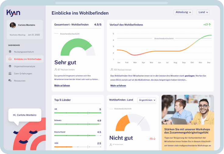 Kyan Health dashboard well-being page