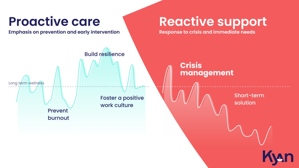 Illustration comparing proactive and reactive care, highlighting the importance of being proactive in healthcare support